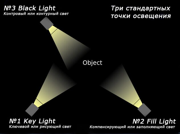 Контражур или контровой свет в фотосъемке